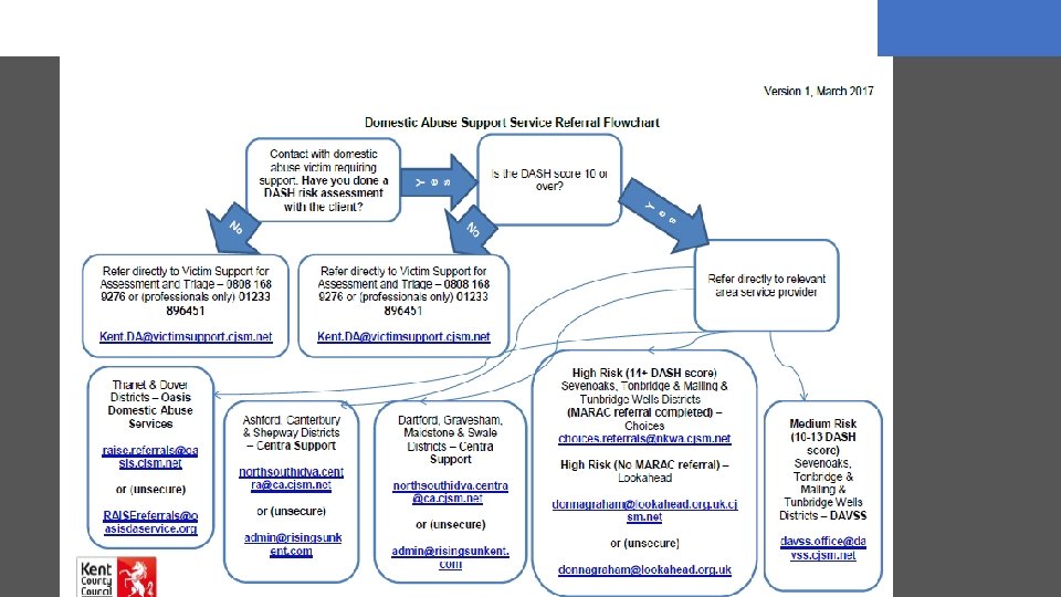 Information Sharing • Professionals receiving information about domestic abuse should explain that priority will