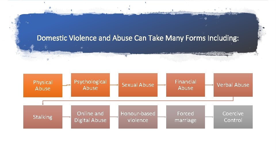 Domestic Violence and Abuse Can Take Many Forms Including: Physical Abuse Psychological Abuse Sexual