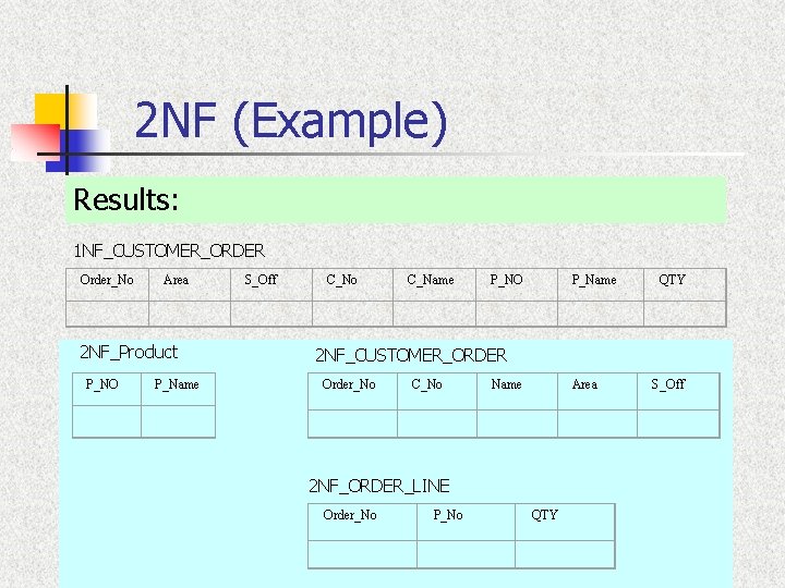 2 NF (Example) Results: 1 NF_CUSTOMER_ORDER Order_No Area 2 NF_Product P_NO P_Name S_Off C_No