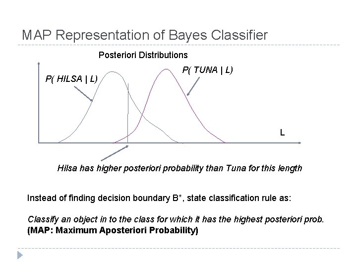 MAP Representation of Bayes Classifier Posteriori Distributions P( HILSA | L) P( TUNA |