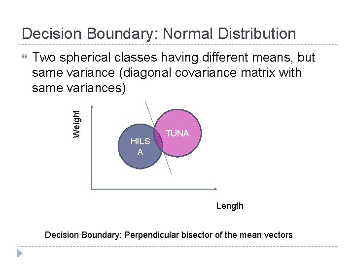 Decision Boundary: Normal Distribution Two spherical classes having different means, but same variance (diagonal