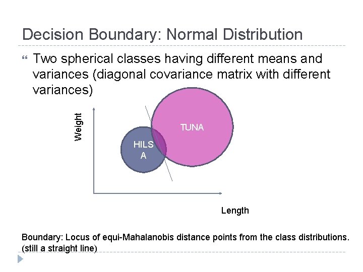 Decision Boundary: Normal Distribution Two spherical classes having different means and variances (diagonal covariance