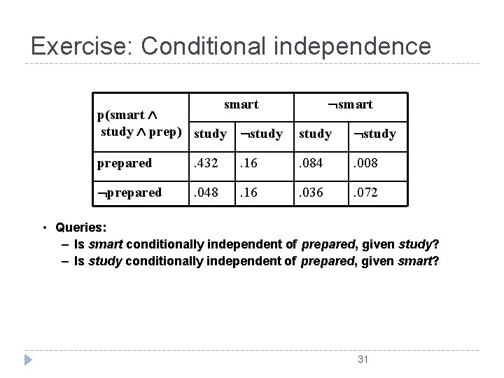 Exercise: Conditional independence smart p(smart study prep) study prepared . 432 . 16 .