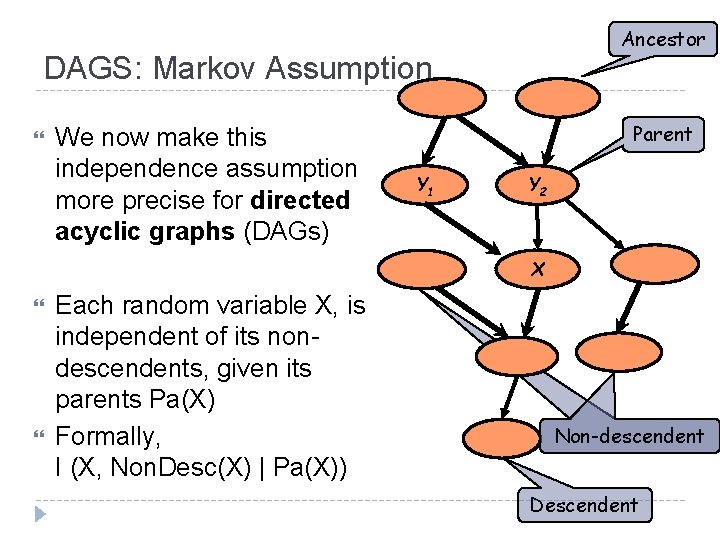 Ancestor DAGS: Markov Assumption We now make this independence assumption more precise for directed Ancestor DAGS: Markov Assumption We now make this independence assumption more precise for directed