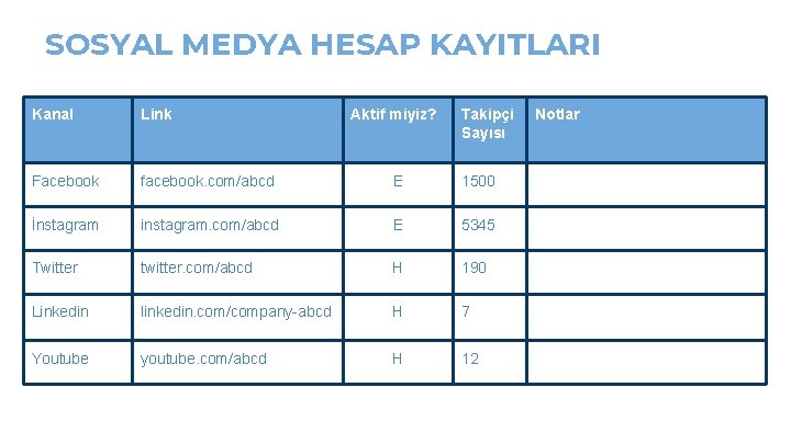 SOSYAL MEDYA HESAP KAYITLARI Kanal Link Aktif miyiz? Takipçi Sayısı Facebook facebook. com/abcd E