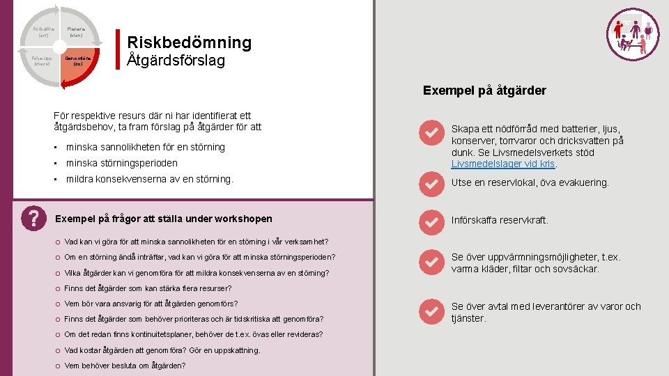 Förbättra (act) Följa upp (check) Planera (plan) Genomföra (do) Riskbedömning Åtgärdsförslag Exempel på åtgärder