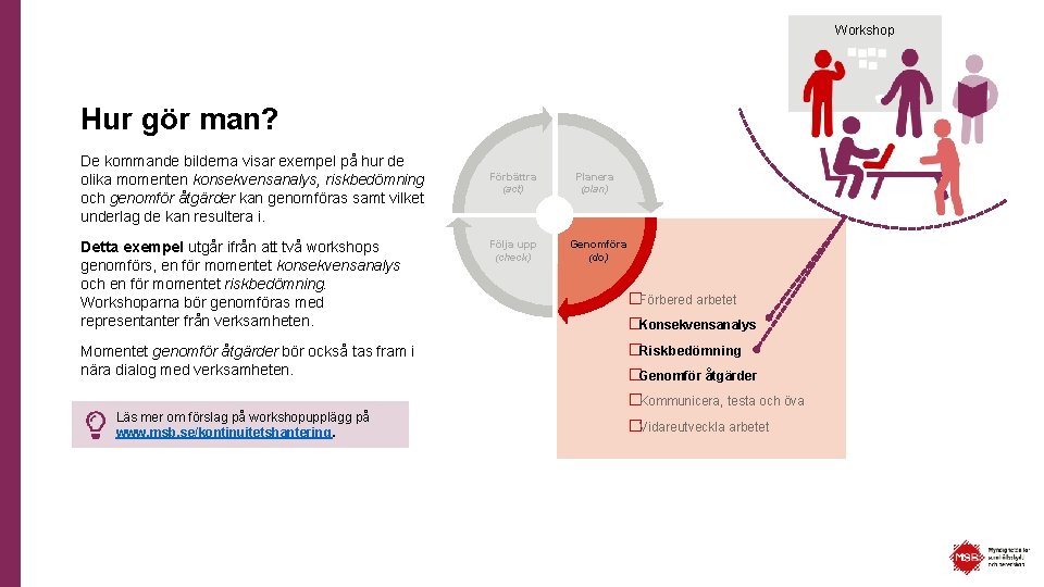 Workshop Hur gör man? De kommande bilderna visar exempel på hur de olika momenten