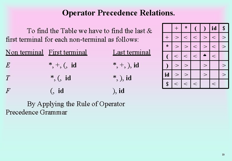 Operator Precedence Relations. To find the Table we have to find the last &