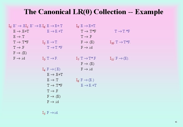 The Canonical LR(0) Collection -- Example I 0: E’ . EI 1: E’ E.