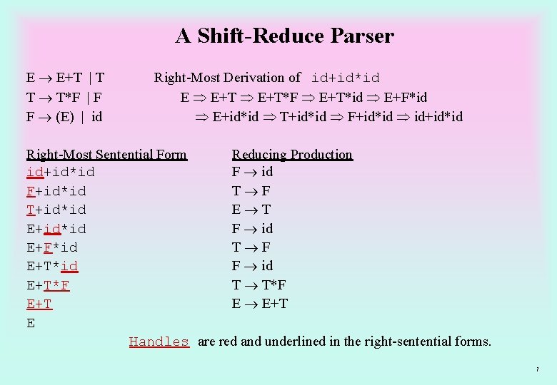 A Shift-Reduce Parser E E+T | T T T*F | F F (E) |