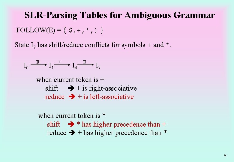 SLR-Parsing Tables for Ambiguous Grammar FOLLOW(E) = { $, +, *, ) } State