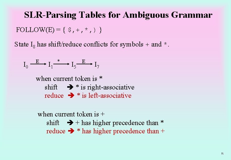 SLR-Parsing Tables for Ambiguous Grammar FOLLOW(E) = { $, +, *, ) } State