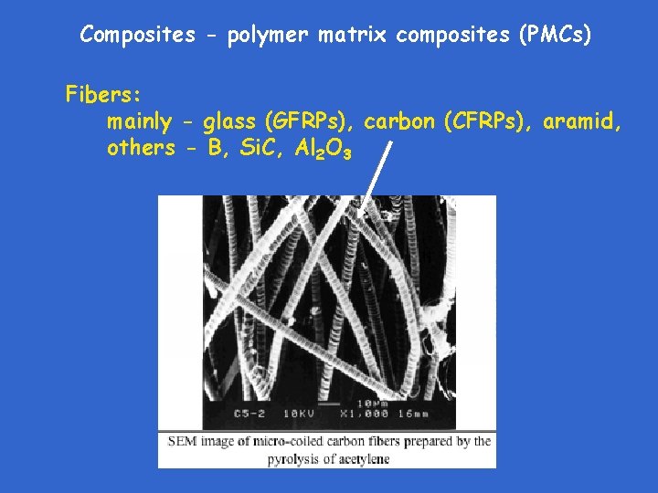 Composites - polymer matrix composites (PMCs) Fibers: mainly - glass (GFRPs), carbon (CFRPs), aramid,