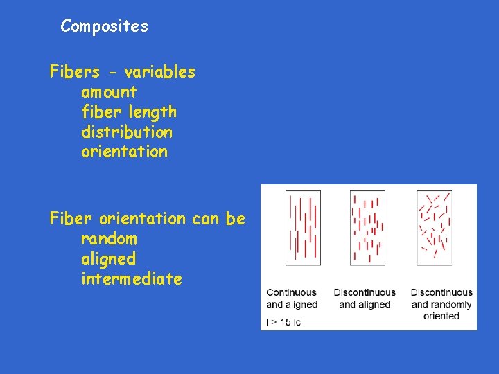 Composites Fibers - variables amount fiber length distribution orientation Fiber orientation can be random