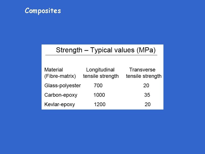 Composites 