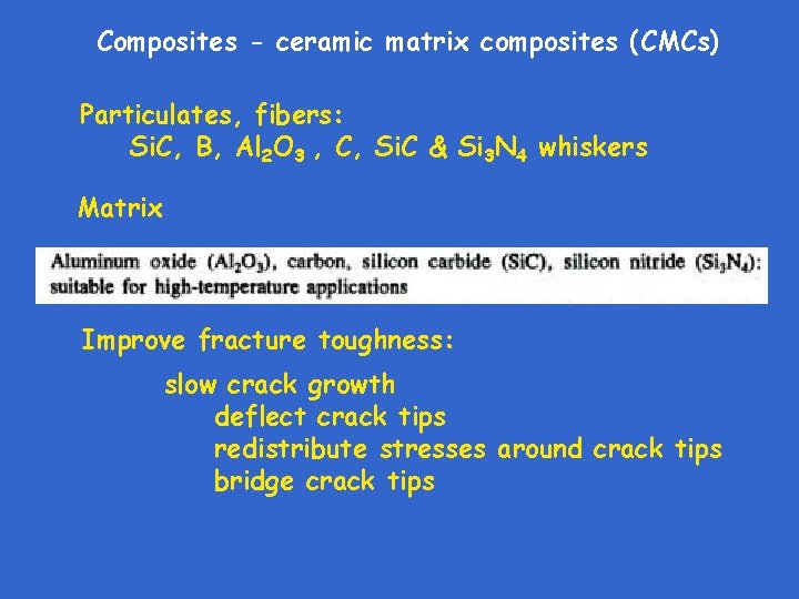 Composites - ceramic matrix composites (CMCs) Particulates, fibers: Si. C, B, Al 2 O