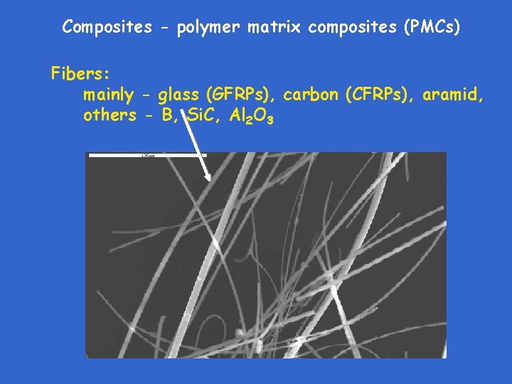 Composites - polymer matrix composites (PMCs) Fibers: mainly - glass (GFRPs), carbon (CFRPs), aramid,