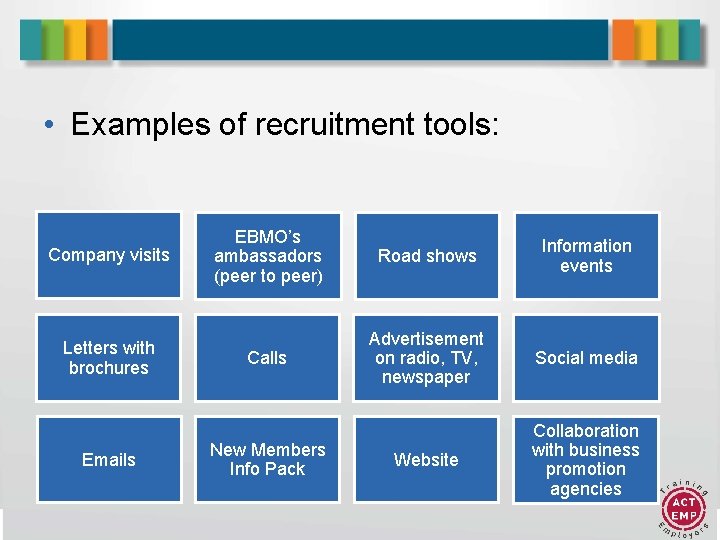  • Examples of recruitment tools: Company visits Letters with brochures Emails EBMO’s ambassadors