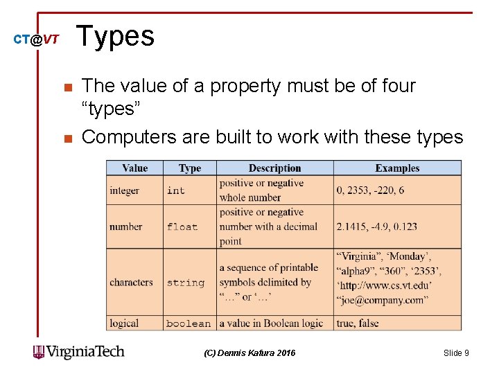 Types CT@VT n n The value of a property must be of four “types” Types CT@VT n n The value of a property must be of four “types”