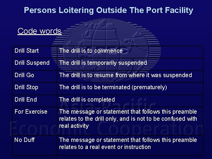 Persons Loitering Outside The Port Facility Code words Drill Start The drill is to