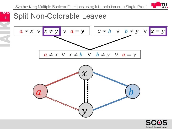 Synthesizing Multiple Boolean Functions using Interpolation on a Single Proof 18 Split Non-Colorable Leaves