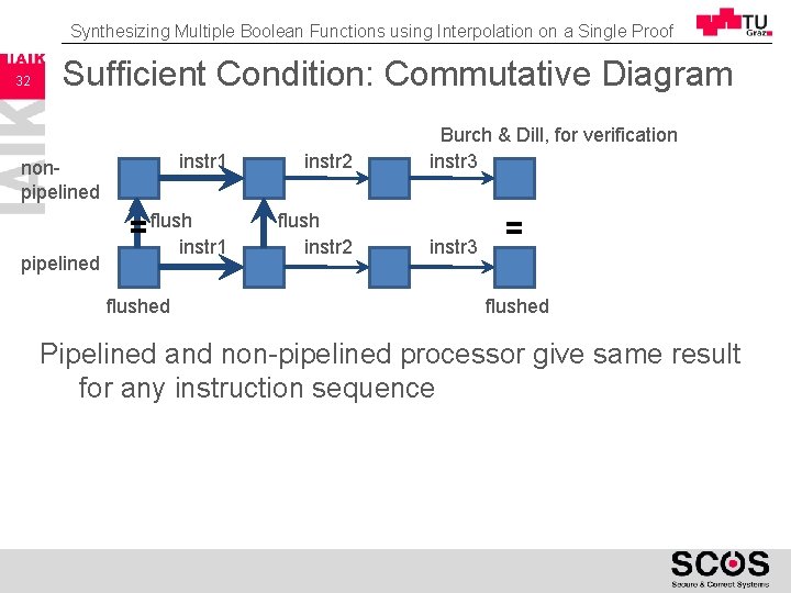 Synthesizing Multiple Boolean Functions using Interpolation on a Single Proof 32 Sufficient Condition: Commutative