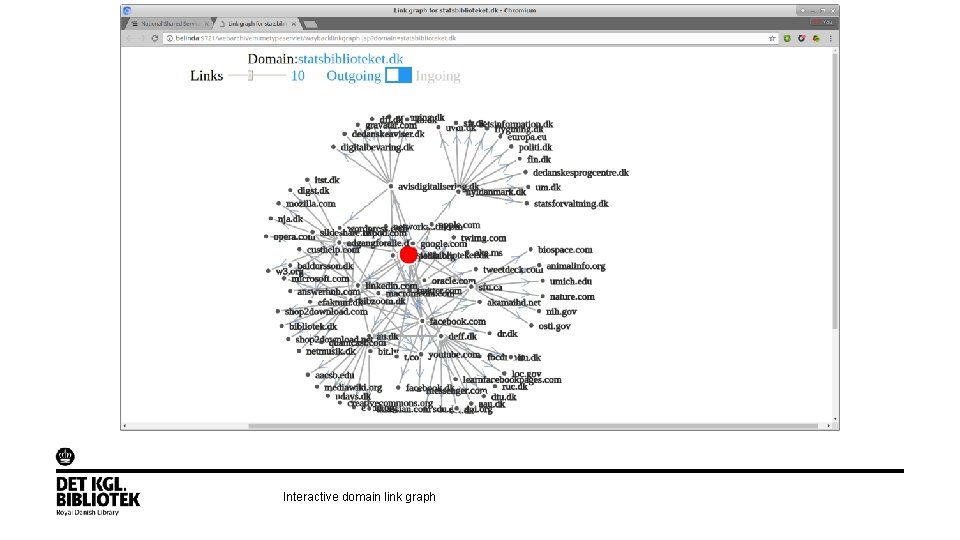 Interactive domain link graph 