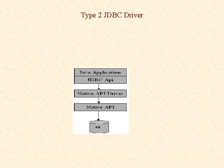 Type 2 JDBC Driver 