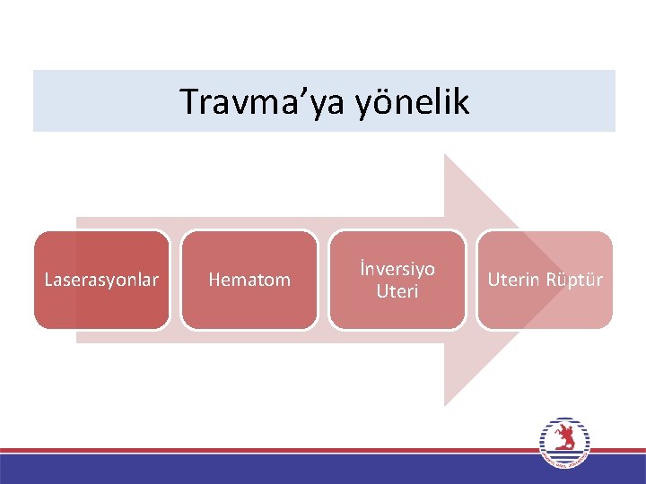 Travma’ya yönelik Laserasyonlar Hematom İnversiyo Uterin Rüptür 