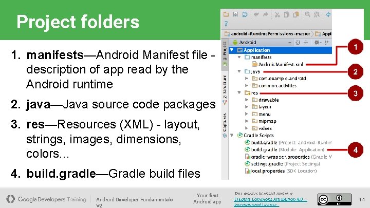 Project folders 1. manifests—Android Manifest file description of app read by the Android runtime