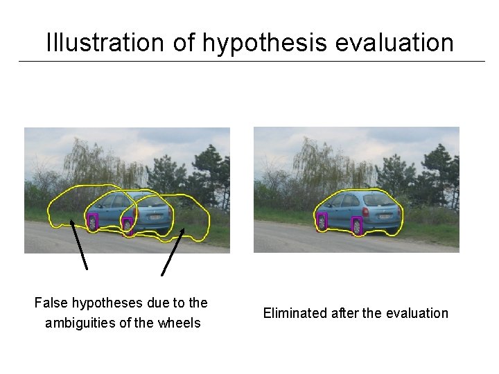 Illustration of hypothesis evaluation False hypotheses due to the ambiguities of the wheels Eliminated