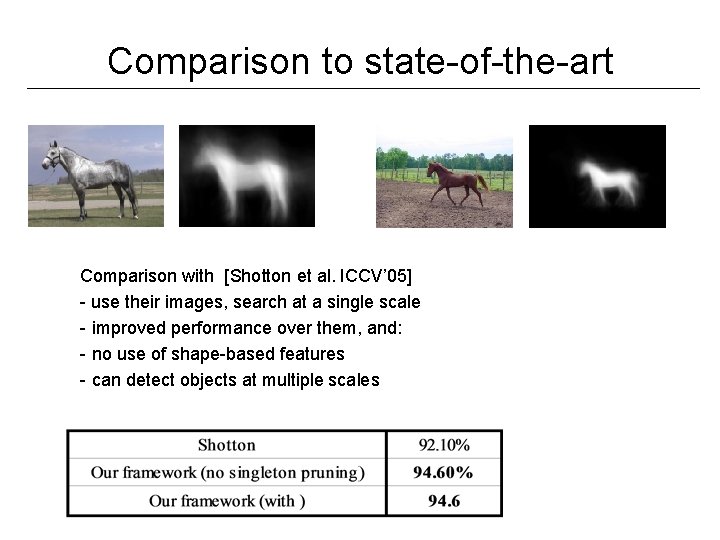 Comparison to state-of-the-art Comparison with [Shotton et al. ICCV’ 05] - use their images,