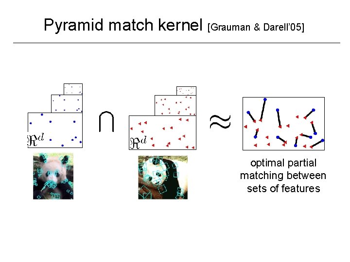 Pyramid match kernel [Grauman & Darell’ 05] optimal partial matching between sets of features