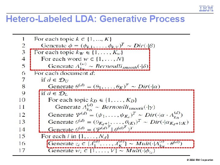 Hetero-Labeled LDA: Generative Process © 2009 IBM Corporation 