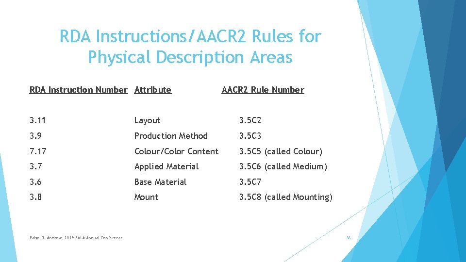 RDA Instructions/AACR 2 Rules for Physical Description Areas RDA Instruction Number Attribute AACR 2