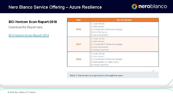 Nero Blanco Service Offering – Azure Resilience BCI Horizon Scan Report 2018 Download the