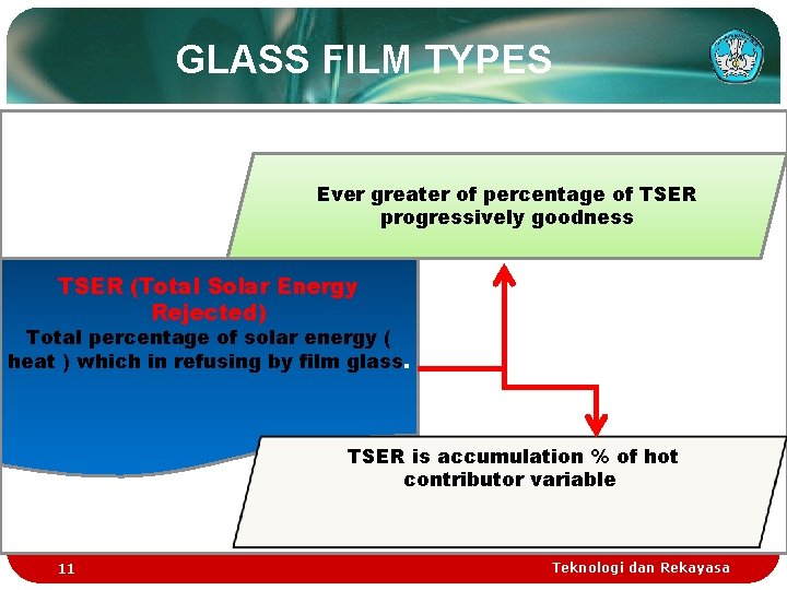 GLASS FILM TYPES Ever greater of percentage of TSER progressively goodness TSER (Total Solar