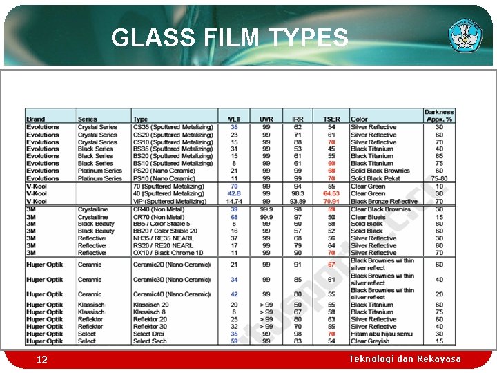 GLASS FILM TYPES TABLES OF the SPECIFICATION OF GLASS FILM 12 Teknologi dan Rekayasa