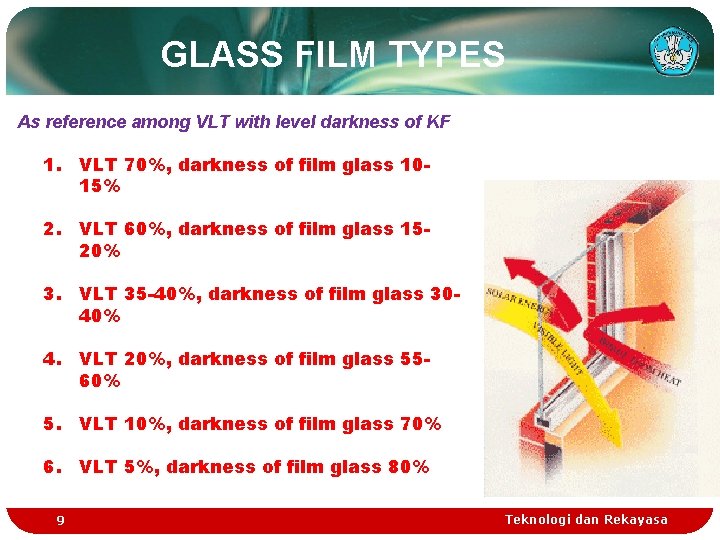 GLASS FILM TYPES As reference among VLT with level darkness of KF 1. VLT