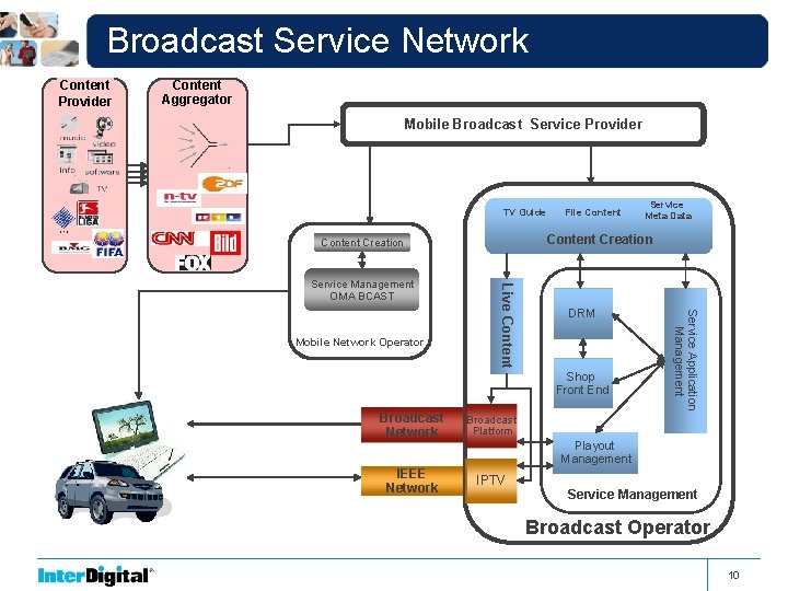 Broadcast Service Network Content Provider Content Aggregator Mobile Broadcast Service Provider TV Guide DRM