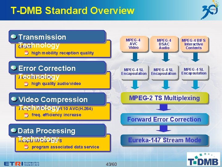 T-DMB Standard Overview Transmission Technology OFDM MPEG-4 AVC Video MPEG-4 BSAC Audio MPEG-4 BIFS