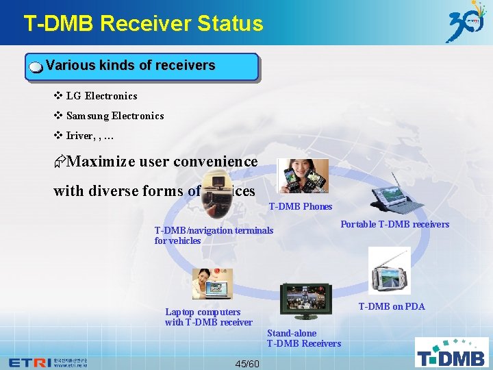 T-DMB Receiver Status Various kinds of receivers v LG Electronics v Samsung Electronics v