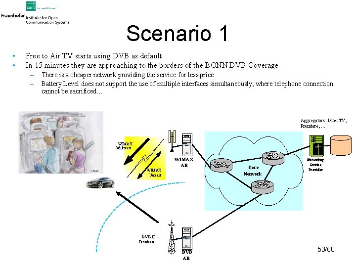 Scenario 1 • • Free to Air TV starts using DVB as default In