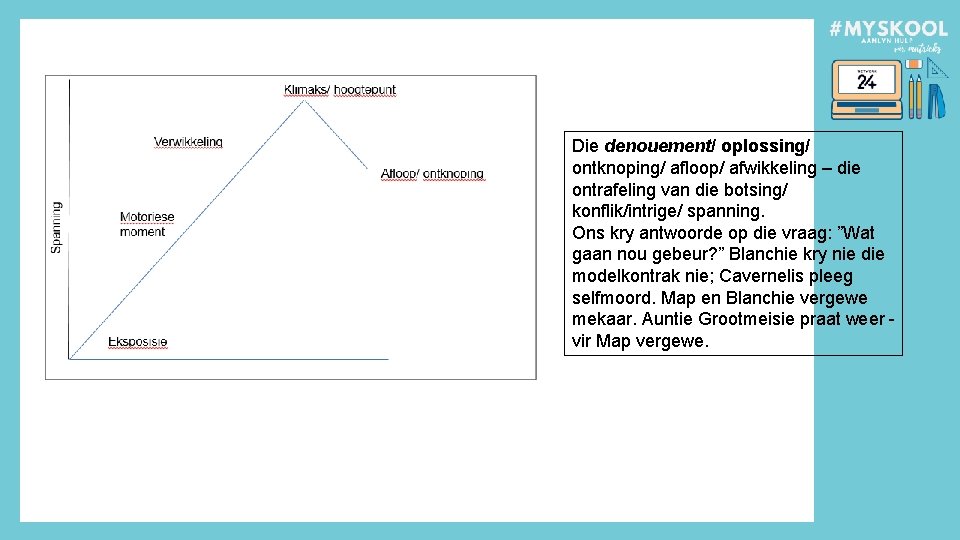 Die denouement/ oplossing/ ontknoping/ afloop/ afwikkeling – die ontrafeling van die botsing/ konflik/intrige/ spanning. Die denouement/ oplossing/ ontknoping/ afloop/ afwikkeling – die ontrafeling van die botsing/ konflik/intrige/ spanning.