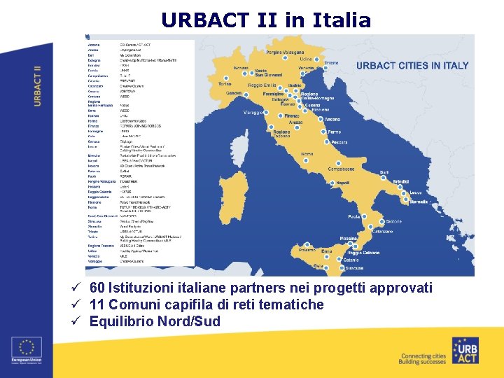 URBACT II in Italia ü 60 Istituzioni italiane partners nei progetti approvati ü 11