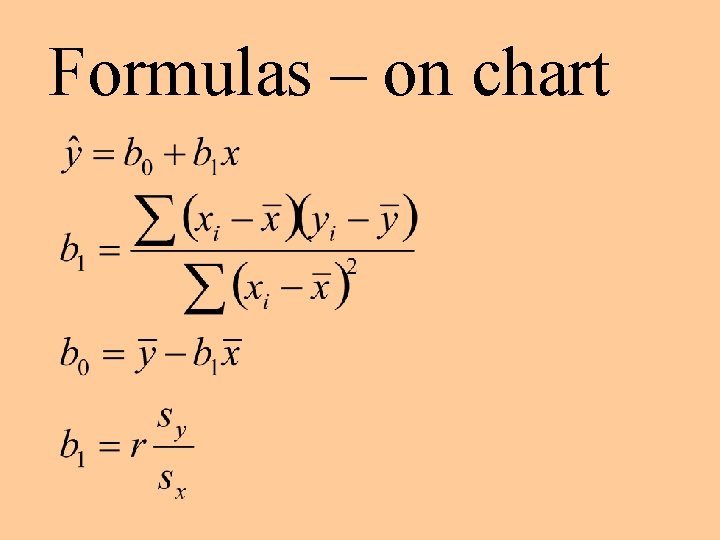 Formulas – on chart 