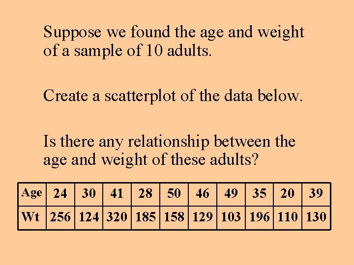 Suppose we found the age and weight of a sample of 10 adults. Create