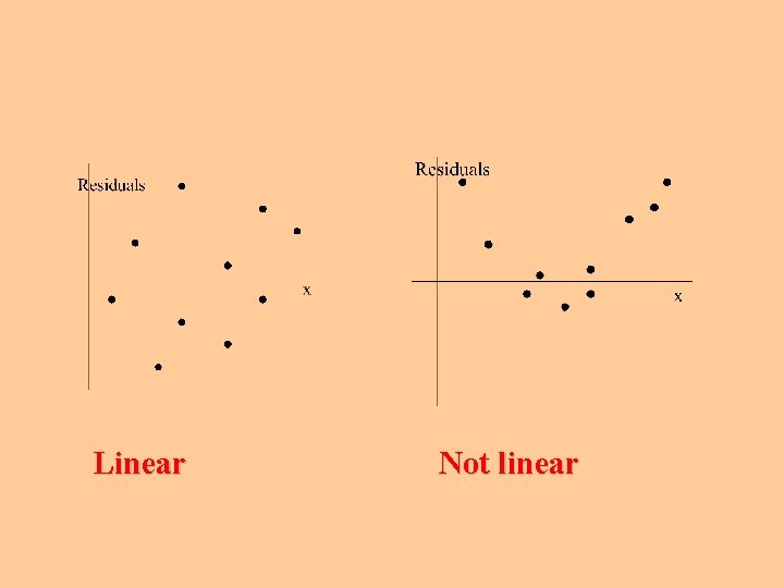 Linear Not linear 