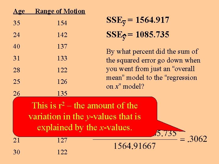 Age Range of Motion 35 154 SSEy = 1564. 917 24 142 SSEy =