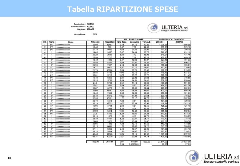 Tabella RIPARTIZIONE SPESE 10 